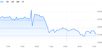 imagine chart